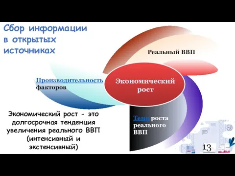 Экономический рост Производительность факторов Реальный ВВП Темп роста реального ВВП Экономический рост