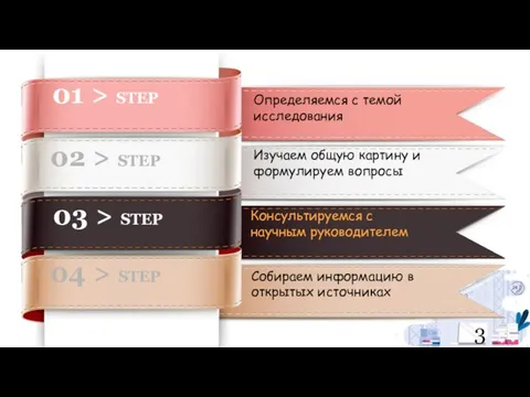 Определяемся с темой исследования 01 > STEP Консультируемся с научным руководителем Изучаем