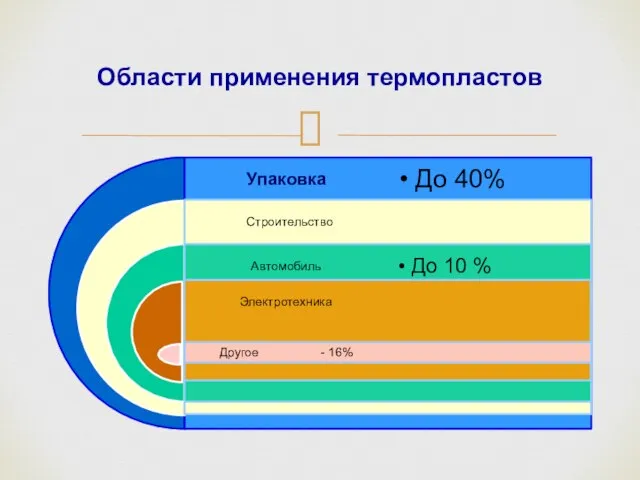 Области применения термопластов