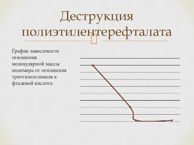 Деструкция полиэтилентерефталата График зависимости отношения молекулярной массы полимера от отношения триэтиленгликоля к фталевой кислоте.