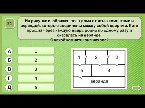 2 4 На рисунке изображен план дома с пятью комнатами и верандой,