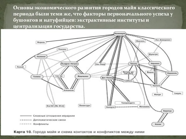 Основы экономического развития городов майя классического периода были теми же, что факторы