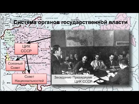 Система органов государственной власти Всесоюзный съезд Советов Губернские съезды Советов ЦИК СССР