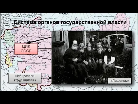 Система органов государственной власти Всесоюзный съезд Советов Губернские съезды Советов ЦИК СССР