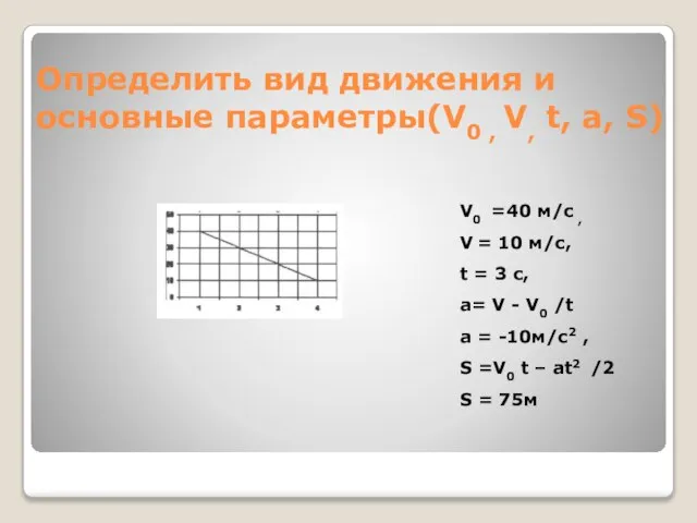 Определить вид движения и основные параметры(V0 , V, t, a, S) V0