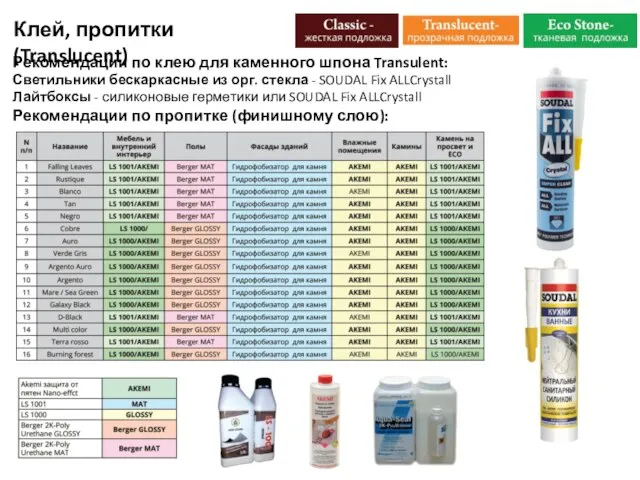 Клей, пропитки (Translucent) Рекомендации по клею для каменного шпона Transulent: Светильники бескаркасные