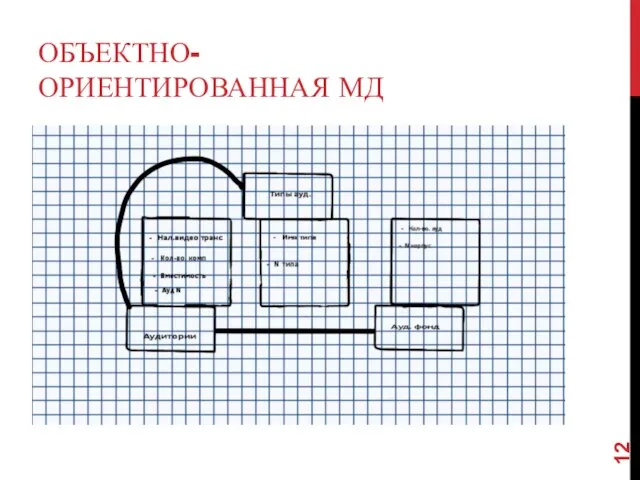 ОБЪЕКТНО-ОРИЕНТИРОВАННАЯ МД