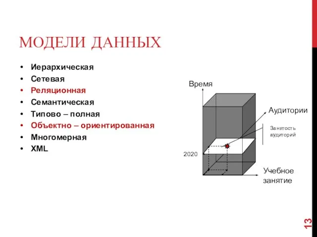 МОДЕЛИ ДАННЫХ Иерархическая Сетевая Реляционная Семантическая Типово – полная Объектно – ориентированная Многомерная XML