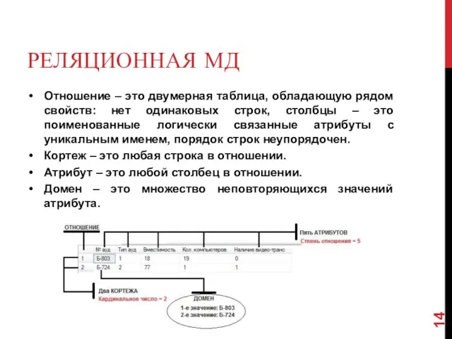 РЕЛЯЦИОННАЯ МД Отношение – это двумерная таблица, обладающую рядом свойств: нет одинаковых