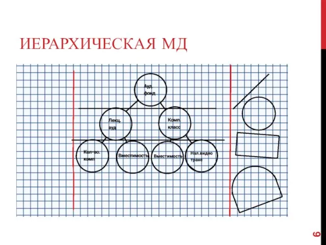 ИЕРАРХИЧЕСКАЯ МД