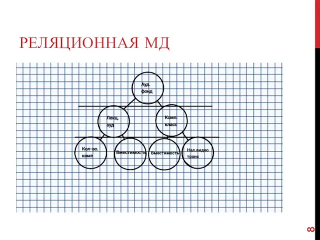 РЕЛЯЦИОННАЯ МД