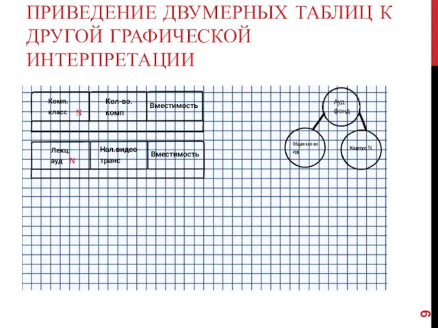 ПРИВЕДЕНИЕ ДВУМЕРНЫХ ТАБЛИЦ К ДРУГОЙ ГРАФИЧЕСКОЙ ИНТЕРПРЕТАЦИИ