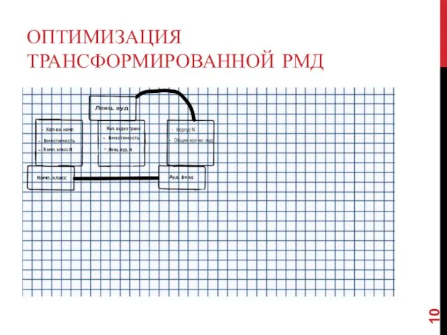 ОПТИМИЗАЦИЯ ТРАНСФОРМИРОВАННОЙ РМД