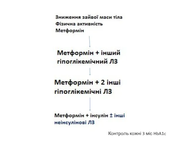 Контроль кожні 3 міс HbA1c