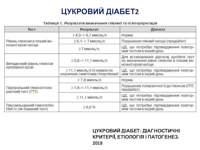 ЦУКРОВИЙ ДІАБЕТ2 ЦУКРОВИЙ ДІАБЕТ: ДІАГНОСТИЧНІ КРИТЕРІЇ, ЕТІОЛОГІЯ І ПАТОГЕНЕЗ. 2018