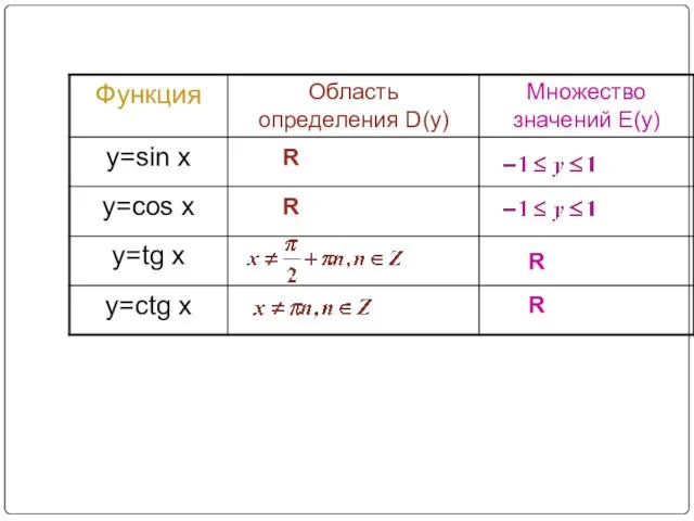 Новый материал R R R R