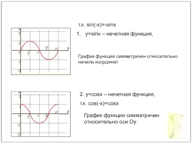 т.к. sin(-x)=-sinx y=sinx – нечетная функция, График функции симметричен относительно начала координат
