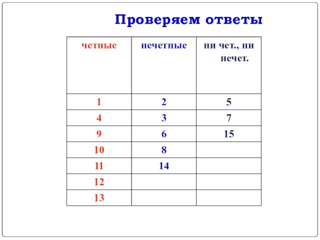 Проверяем ответы