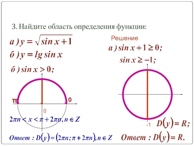 Решение упражнений 3. Найдите область определения функции: Решение • -1 ° 0 0 π