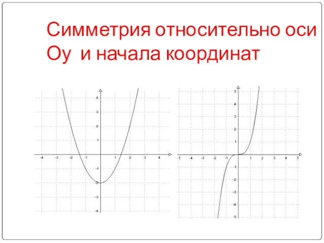 Симметрия относительно оси Оу и начала координат