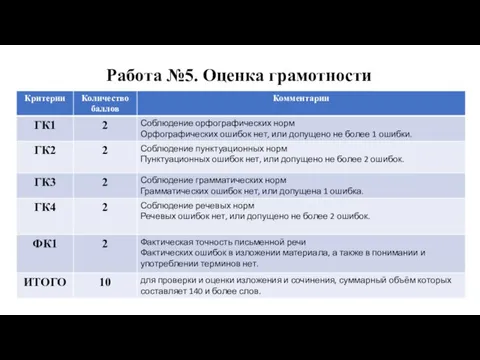 Работа №5. Оценка грамотности