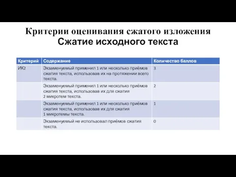 Критерии оценивания сжатого изложения Сжатие исходного текста