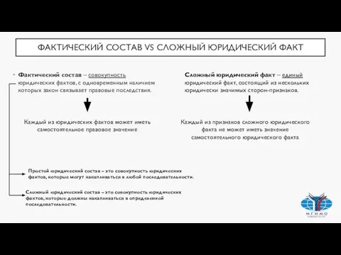 ФАКТИЧЕСКИЙ СОСТАВ VS СЛОЖНЫЙ ЮРИДИЧЕСКИЙ ФАКТ Фактический состав – совокупность юридических фактов,