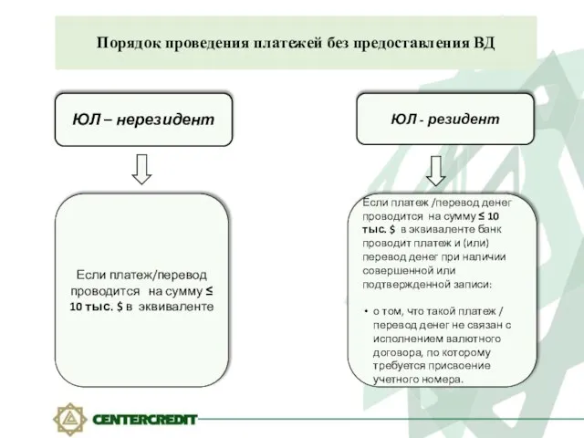 Порядок проведения платежей без предоставления ВД ЮЛ – нерезидент ЮЛ - резидент