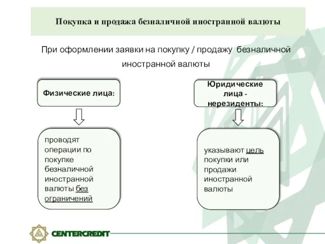 Покупка и продажа безналичной иностранной валюты При оформлении заявки на покупку /