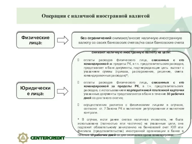 Операции c наличной иностранной валютой Физические лица: Юридические лица: без ограничений снимают/вносят