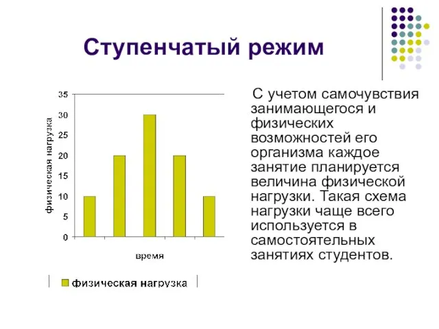 Ступенчатый режим С учетом самочувствия занимающегося и физических возможностей его организма каждое