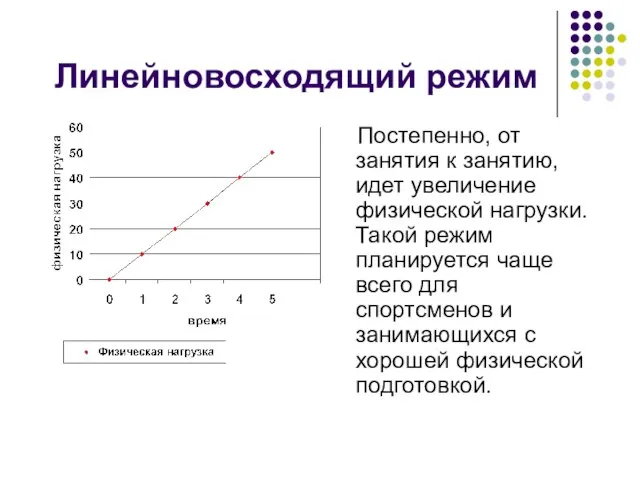 Линейновосходящий режим Постепенно, от занятия к занятию, идет увеличение физической нагрузки. Такой