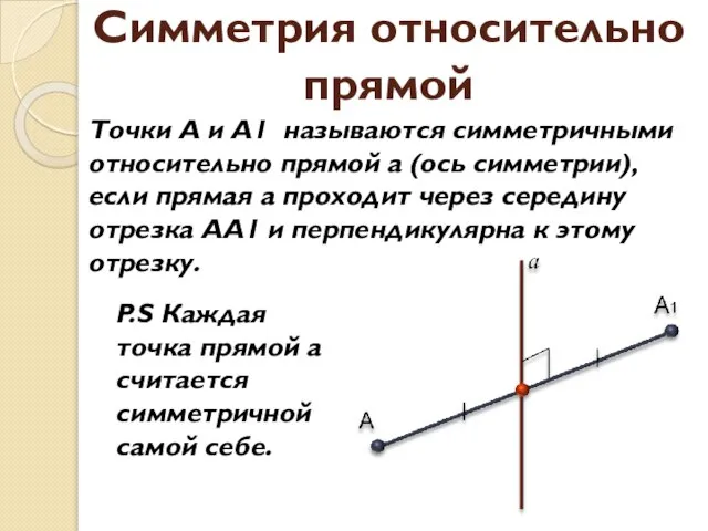 Симметрия относительно прямой Точки А и А1 называются симметричными относительно прямой а