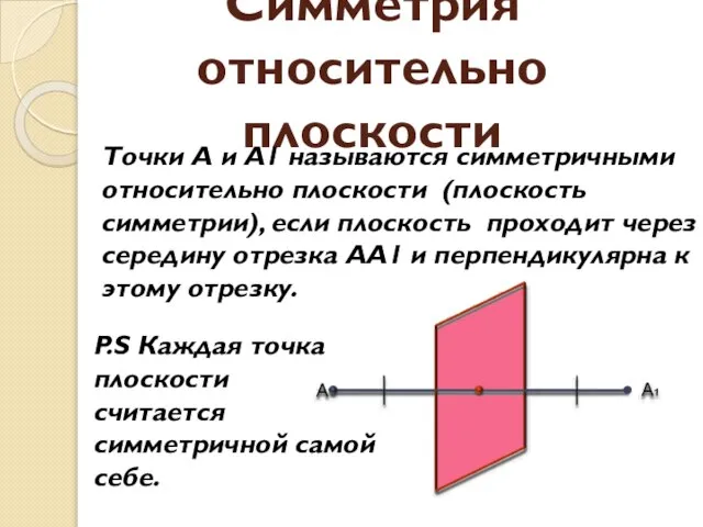 Симметрия относительно плоскости Точки А и А1 называются симметричными относительно плоскости (плоскость