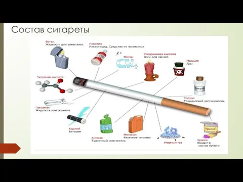 Состав сигареты