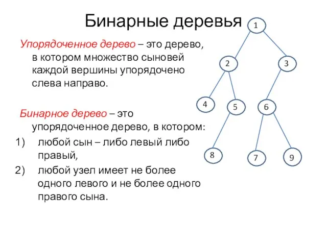 Бинарные деревья Упорядоченное дерево – это дерево, в котором множество сыновей каждой