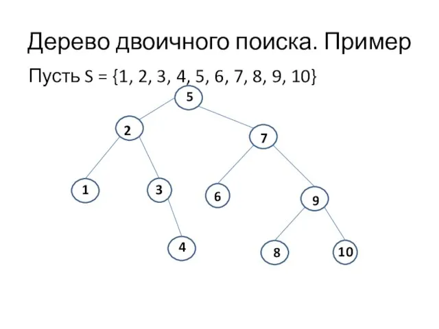 Дерево двоичного поиска. Пример Пусть S = {1, 2, 3, 4, 5,