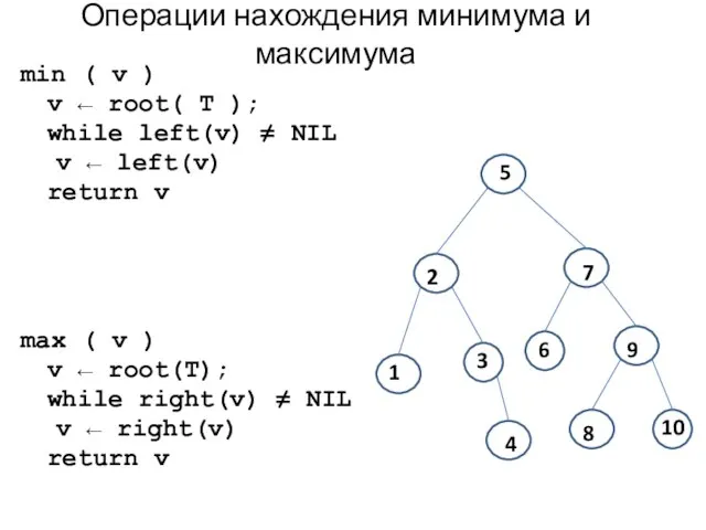 Операции нахождения минимума и максимума min ( v ) v ← root(