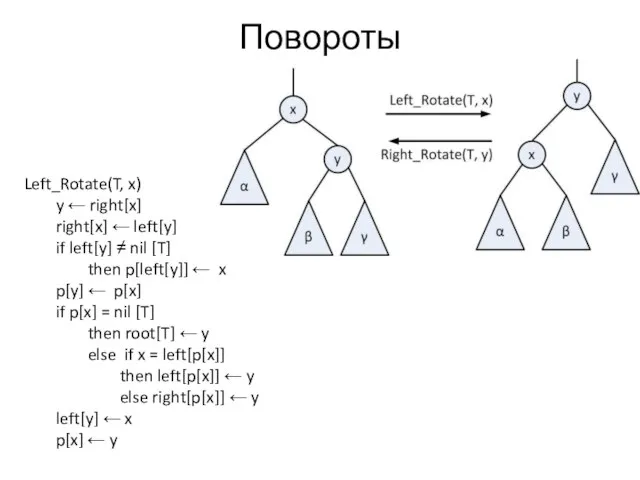 Повороты Left_Rotate(T, x) y ← right[x] right[x] ← left[y] if left[y] ≠