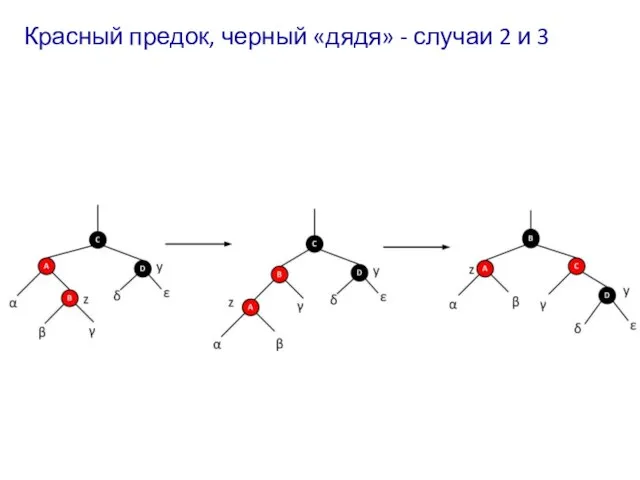 Красный предок, черный «дядя» - случаи 2 и 3