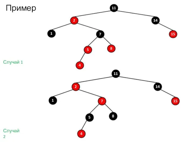 Пример Случай 1 Случай 2