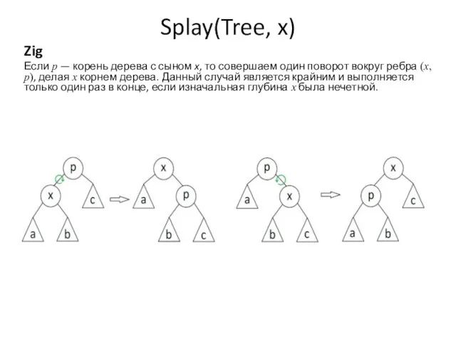 Splay(Tree, x) Zig Если p — корень дерева с сыном x, то