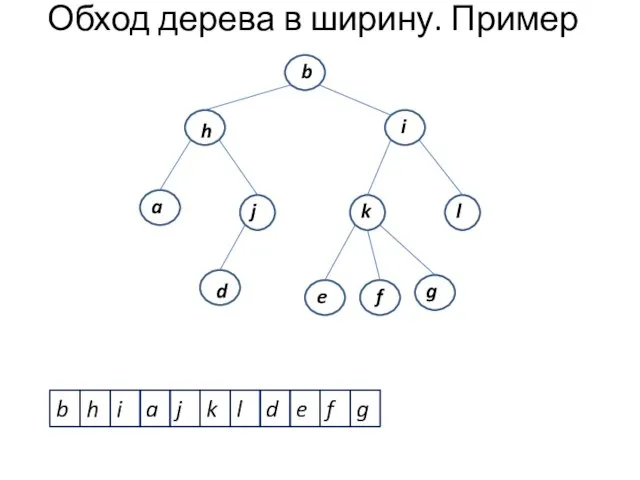 Обход дерева в ширину. Пример b h i j k l d