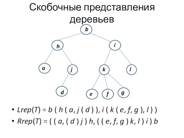 Скобочные представления деревьев Lrep(T) = b ( h ( a, j (