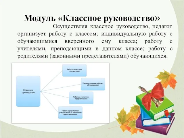 Модуль «Классное руководство» Осуществляя классное руководство, педагог организует работу с классом; индивидуальную