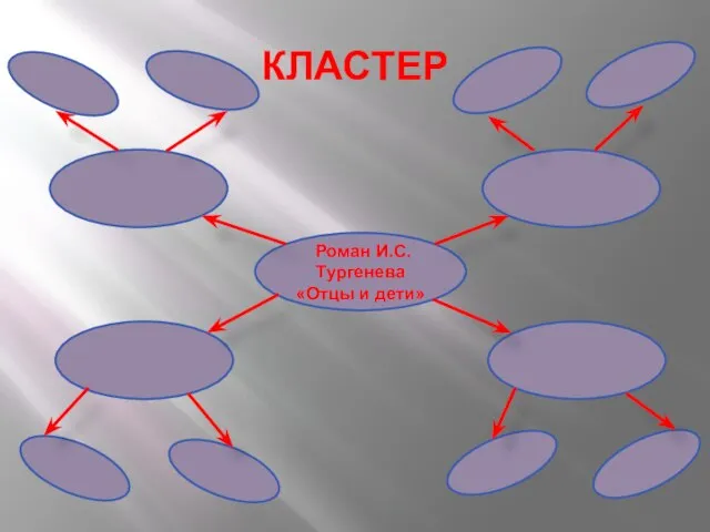 КЛАСТЕР Роман И.С.Тургенева «Отцы и дети»