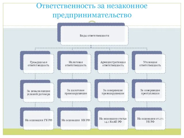 Ответственность за незаконное предпринимательство