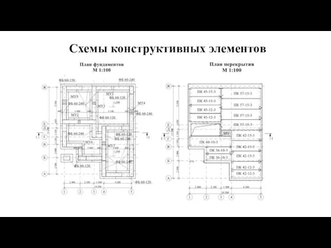 Схемы конструктивных элементов