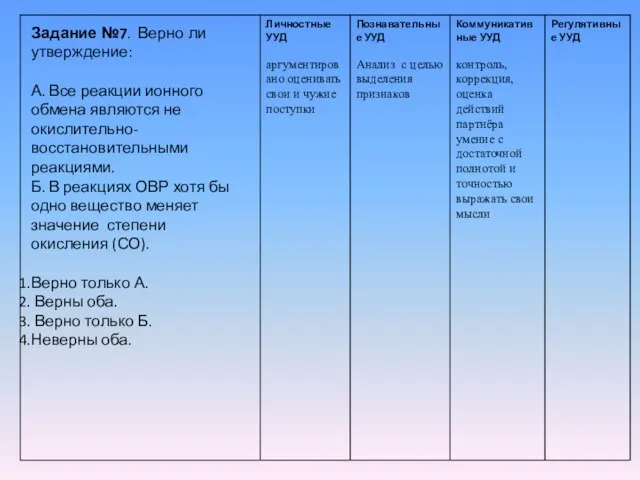 Задание №7. Верно ли утверждение: А. Все реакции ионного обмена являются не