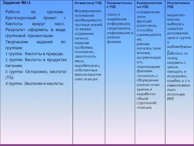 готовность к обсуждению разных точек зрения и выработке общей (групповой) позиции; определение